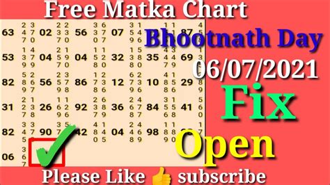 bhootnath day com|bhoothnath day chart satta matka.